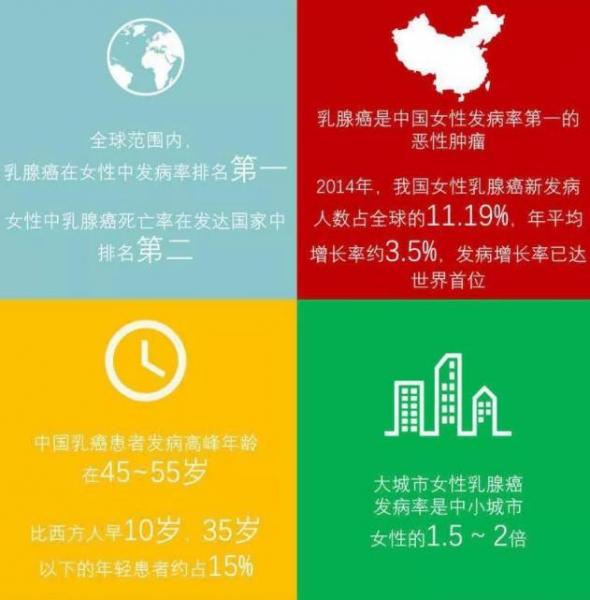 福利 千羽整形“為愛(ài)而助,粉紅益起來(lái)”尋找免費(fèi)體檢的女神們