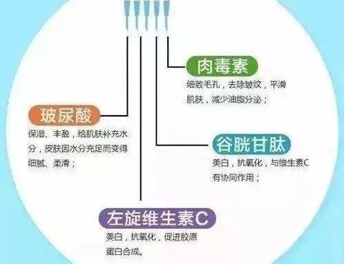 北京伊美爾紫竹醫(yī)院:注射水光針多少錢