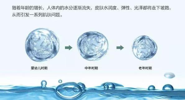 北京伊美爾紫竹醫(yī)院:注射水光針多少錢