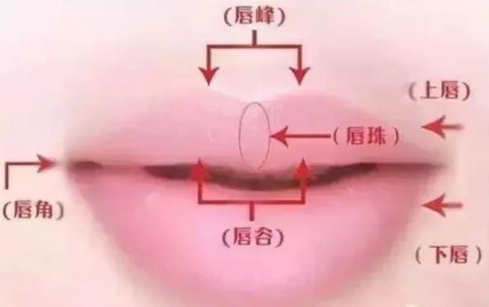 北京伊美爾醫(yī)療醫(yī)院:玻尿酸豐唇的效果