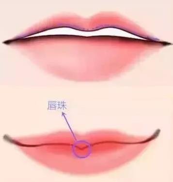 北京伊美爾醫(yī)療醫(yī)院:玻尿酸豐唇的效果