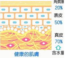 南京韓辰整形醫(yī)院精湛醫(yī)術(shù) 您原來(lái)可以如此美麗