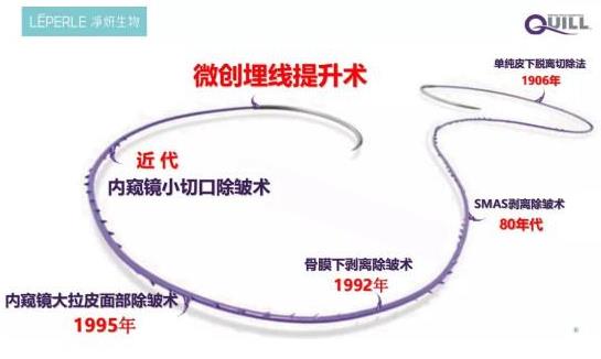 北京伊美爾幸福醫(yī)院姚紅偉:超聲刀和線雕哪個更好