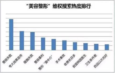 新疆華美整形正品聯(lián)盟正式啟動 安全整形首選