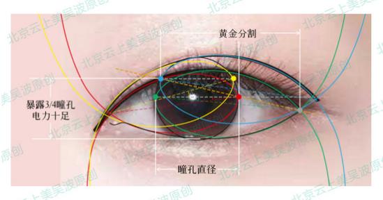 想要雙眼靈動(dòng)傳神、自然唯美?吳波院長推薦笛波卡爾綜合美眼術(shù)