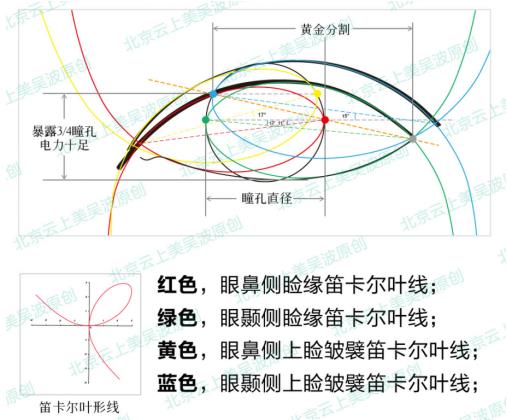想要雙眼靈動(dòng)傳神、自然唯美?吳波院長推薦笛波卡爾綜合美眼術(shù)