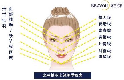 深圳米蘭柏羽的陳玉醫(yī)生做線雕效果好嗎