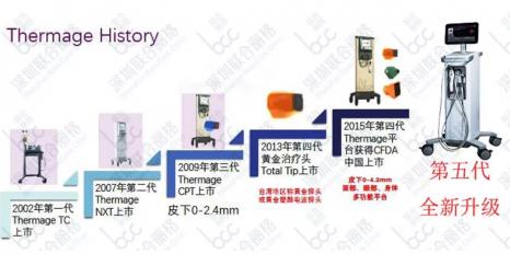 王洪軍教授談五代熱瑪吉Thermage FLX為什么好評(píng)如潮 讓我們盤(pán)一盤(pán)
