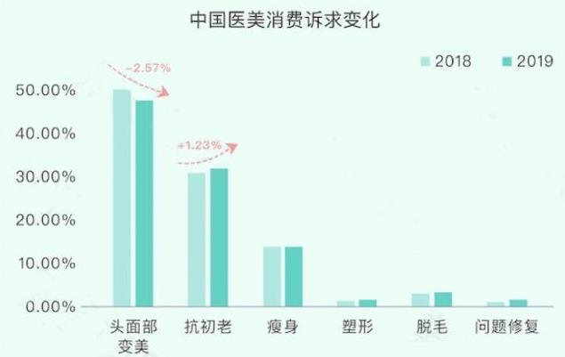 埋線雙眼皮、韓式三點(diǎn)及菡式OP重瞼術(shù)哪種方式更適合你吶?