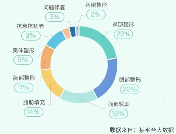 埋線雙眼皮、韓式三點(diǎn)及菡式OP重瞼術(shù)哪種方式更適合你吶?