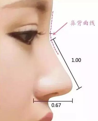 煤醫(yī)整形王馳主任:并不是什么人都適合鼻綜合手術(shù)