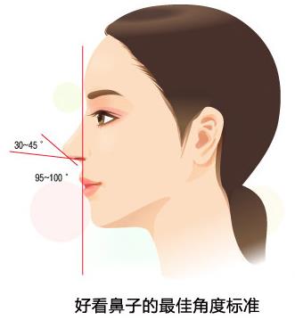 煤醫(yī)整形王馳主任:并不是什么人都適合鼻綜合手術(shù)