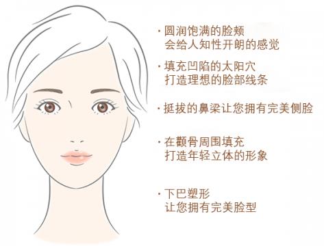 自由之丘玻尿酸注射 你想了解的問題都在這里了