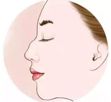 北京彤美整形醫(yī)院桂行軍說:你的鼻子缺陷是哪幾個?