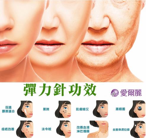 愛爾麗新推出的彈力針讓肌齡變得更自然,再也不僵!