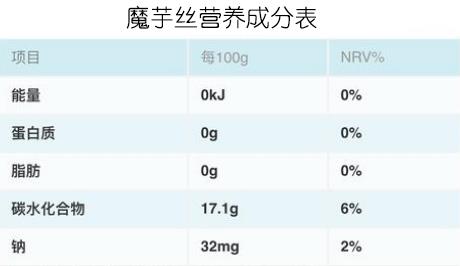 代餐萌新“魔芋”,越吃越瘦