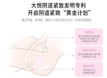 專家共識推薦什么產(chǎn)品縮陰效果好