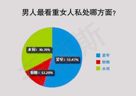 縮陰產(chǎn)品國家認可品牌——千黛斯
