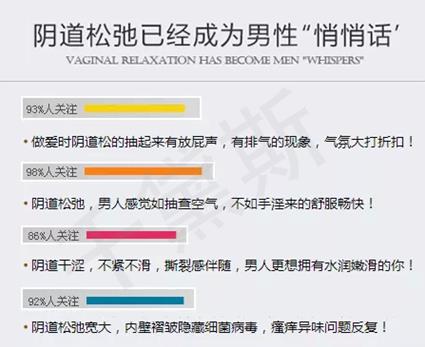 縮陰產(chǎn)品國家認可品牌——千黛斯
