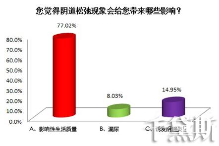 縮陰產(chǎn)品真的能縮陰嗎,到底哪個效果好?