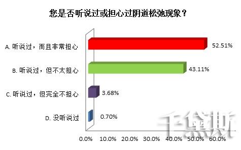 縮陰產(chǎn)品真的能縮陰嗎,到底哪個效果好?