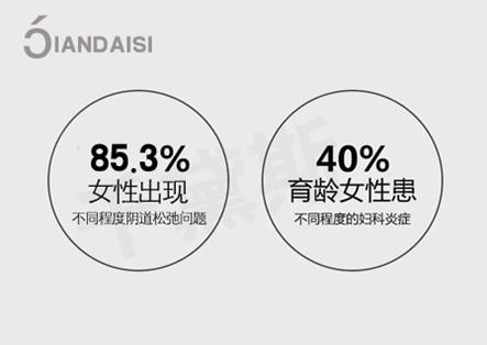 縮陰產(chǎn)品真的有用嗎?女人的愿望就是變緊!