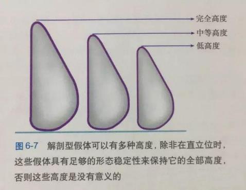 普羅普姿肖能院長科普假體隆胸如何選擇假體?