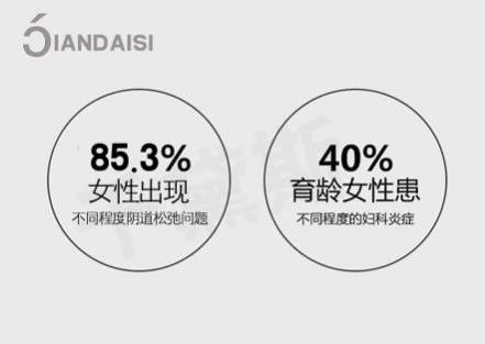 怎么才能知道自己緊不緊?確定后女人做5件事!