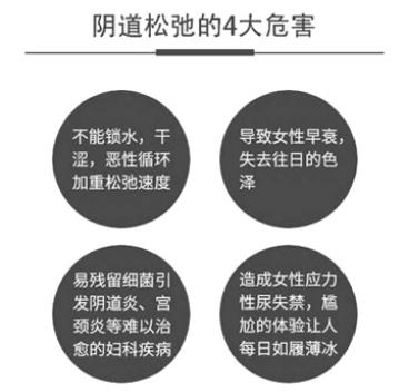 縮陰藥到底有沒有效果?調(diào)查一下!