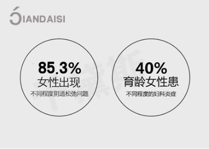 縮陰藥到底有沒有效果?調(diào)查一下!