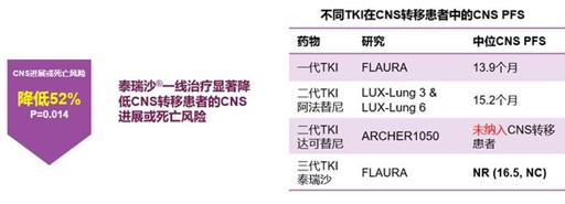 奧希替尼多少錢一盒?印度奧希替尼價格曝光!不必?fù)?dān)心奧希替尼貴了