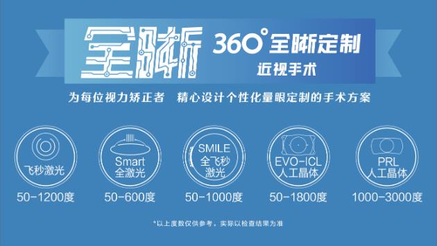 武漢普瑞眼科門診排長(zhǎng)隊(duì),暑期近視手術(shù)扎堆