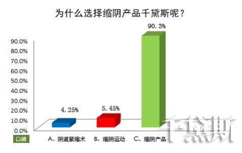 【評價對比】縮陰藥和縮陰球哪種比較好?