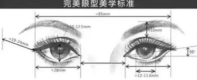 四惠醫(yī)美白明教授講述:網(wǎng)紅都喜歡的開(kāi)眼角到底該不該跟風(fēng)