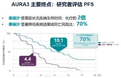 奧希替尼印度版在哪里買?為什么印度版奧希替尼9291深受患者追捧?