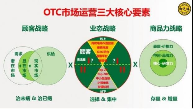 御芝林OTC事業(yè)部總經(jīng)理俞劍華:以不變應(yīng)萬變,淺談OTC經(jīng)營(yíng)及破局