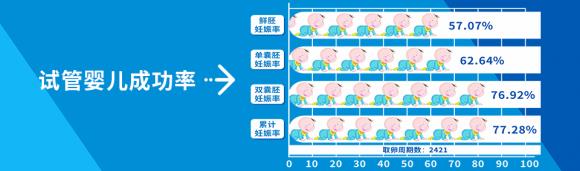 疫情過(guò)后你懷了嗎?武漢康健婦嬰醫(yī)院“幸孕直通車”來(lái)了!