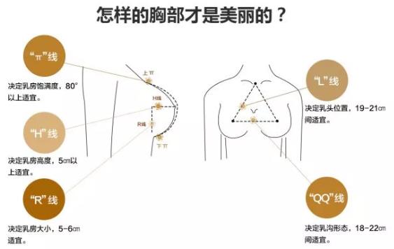很瘦的女性假體豐胸如何選擇假體大?