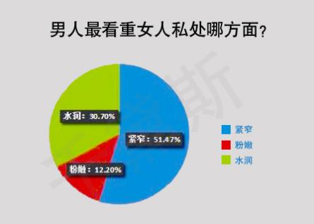 什么縮陰產(chǎn)品效果好還安全?女人就缺它!