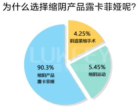 縮陰凝膠哪個(gè)牌子好用?成功的我有發(fā)言權(quán)!
