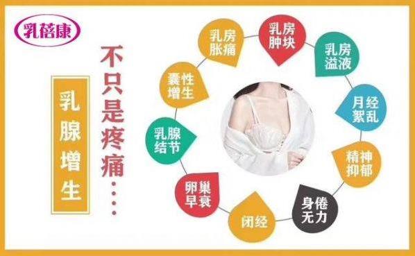 得了乳腺增生嚴重嗎 有乳腺增生應(yīng)注意哪些