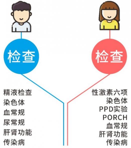 武漢康健拍了拍你 這有100份免費(fèi)試管嬰兒名額 再不領(lǐng)就搶完啦!