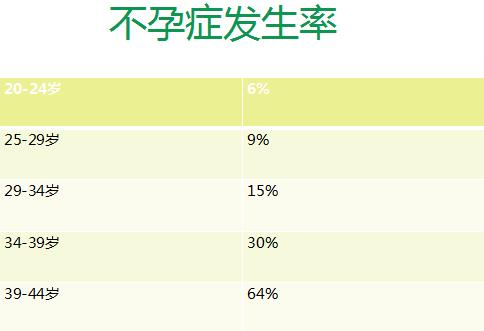 武漢康健婦嬰醫(yī)院怎么樣?專業(yè)試管嬰兒 科學造就奇跡 免費助孕進行中