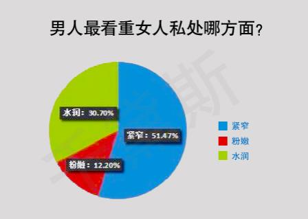 十大婦科凝膠排行,縮陰產(chǎn)品更受追捧!