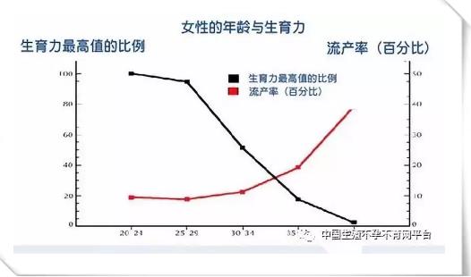 別人都生三胎了,你呢?貴州睿德邇婦產(chǎn)醫(yī)院:平價試管嬰兒 圓您生育夢