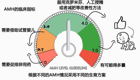 試管嬰兒健康嗎?能活多久?武漢康健婦嬰醫(yī)院給你最暖心的答案