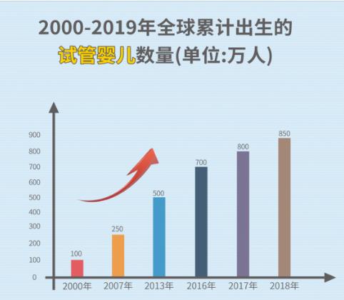 試管嬰兒健康嗎?能活多久?武漢康健婦嬰醫(yī)院給你最暖心的答案