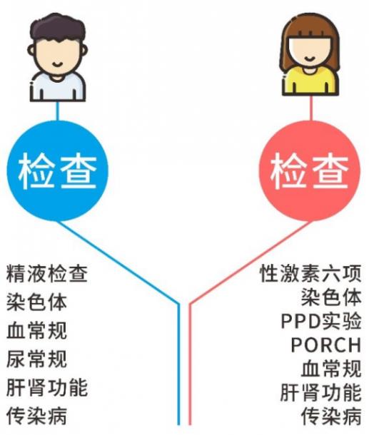 超給力!貴州睿德邇婦產(chǎn)醫(yī)院11.11元做孕前檢查還送500元現(xiàn)金券!