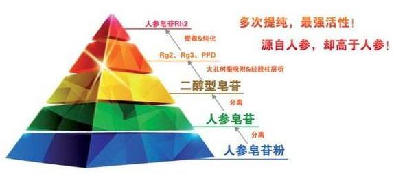 今幸膠囊多少錢一盒