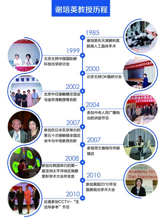 北京愛爾遠程視覺謝培英教授:孩子近視做好防控才不會增長度數(shù)